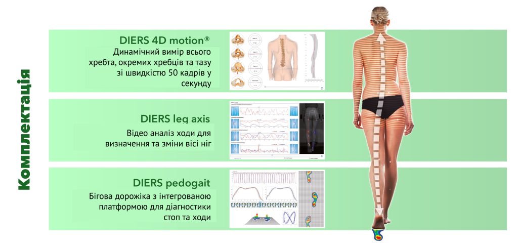 DIERS 4D-motion® Lab